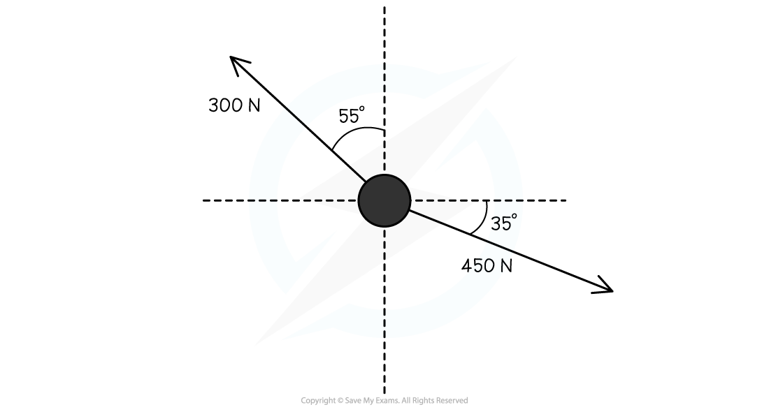 2.2.5-object-equilibrium-1