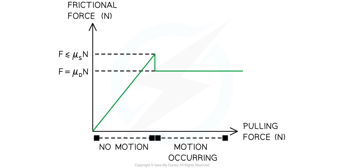 2.2.6-Friction-1-1