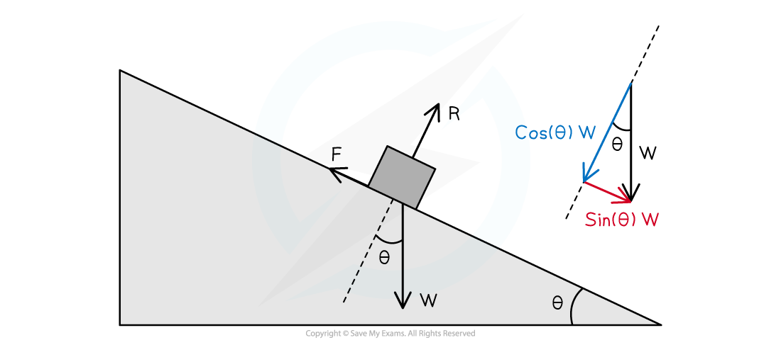 2.2.6-Friction-2-worked-example-step-2-3-1