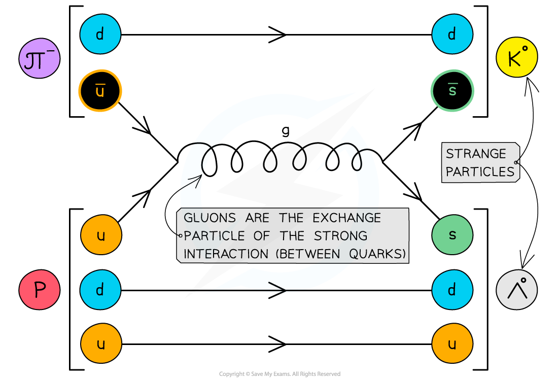 2.2.6-Strong-Interaction-Kaons