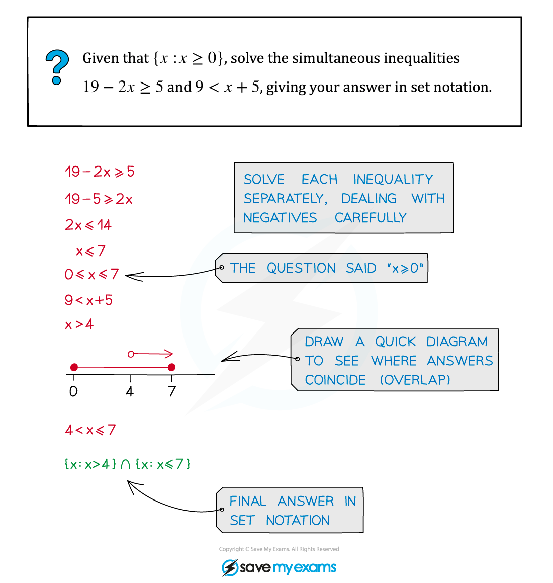 2.4.1-Linear-Inequalities-Example-Diagram