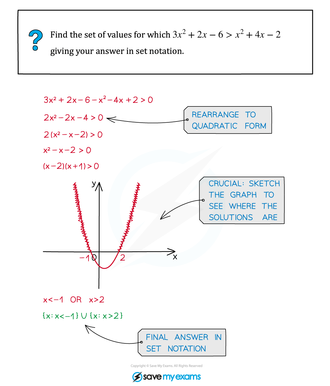 2.4.2-Quadratic-Inequalities-Example-Diagram