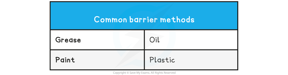 2.4.4-common-barriers