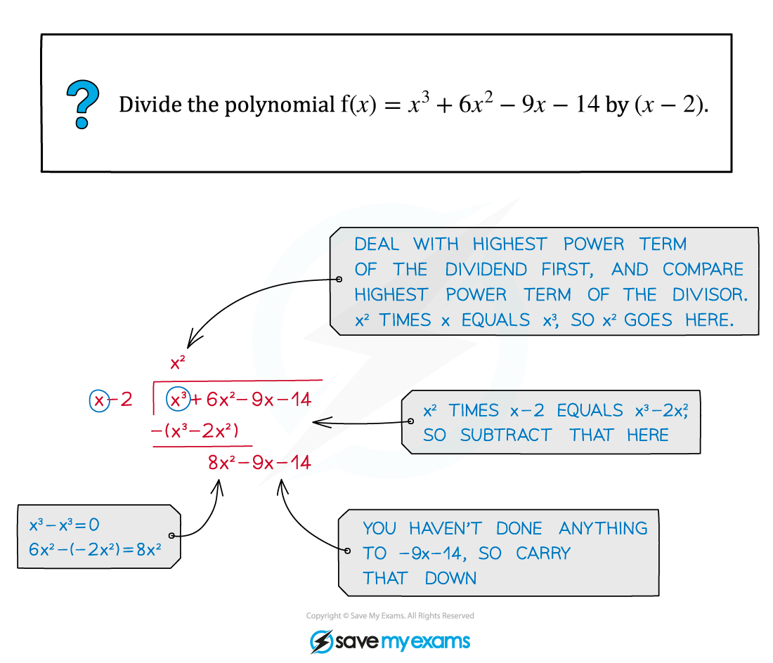 2.5.2-Polynomial-Division-Illustration_1