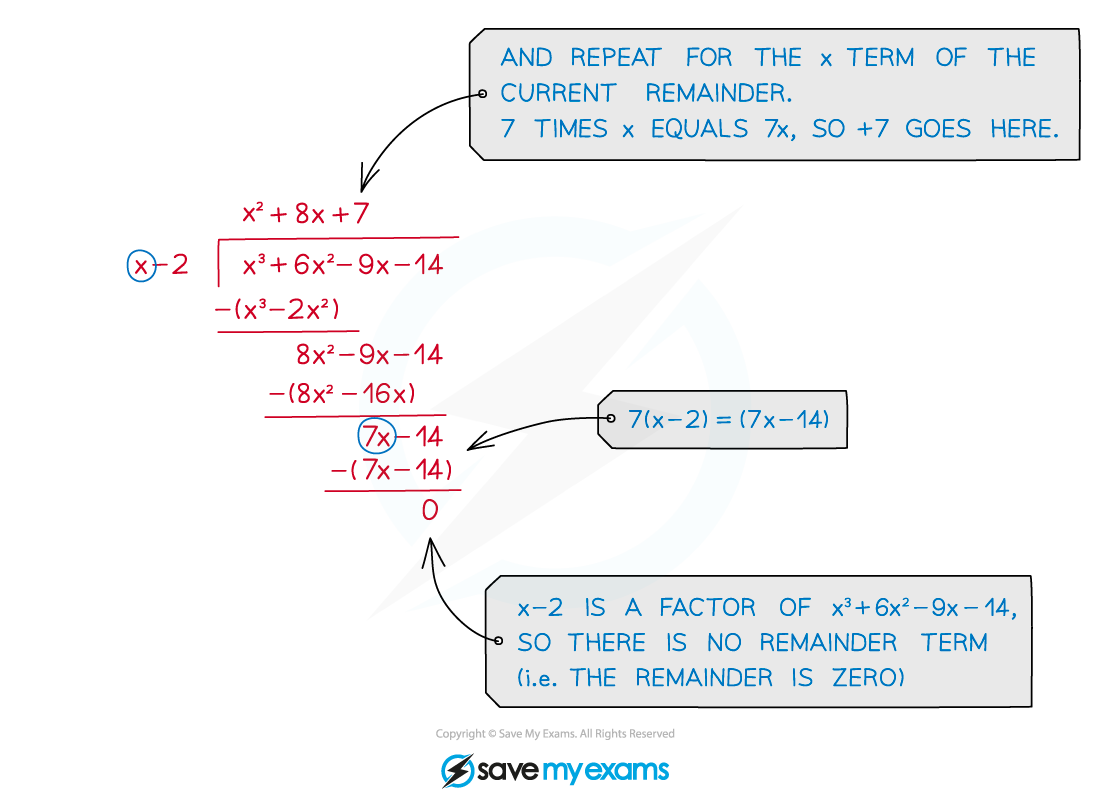 2.5.2-Polynomial-Division-Illustration_3