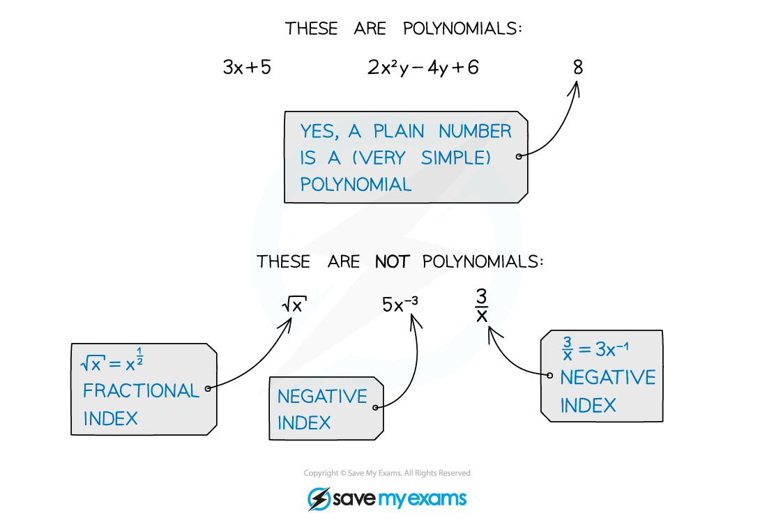 2.5.2-Polynomial-not-polynomial