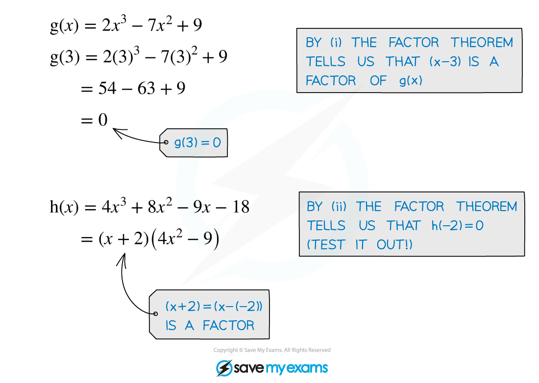 2.5.3-Factor-Theorem-Illustration