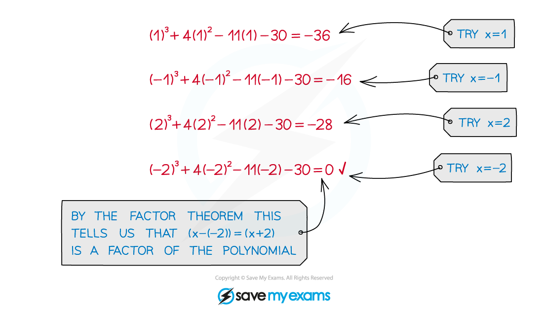 2.5.4-Factorisation-Illustration_1