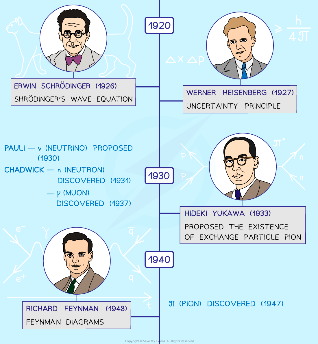 2.5.6-Timeline-of-quantum-mechanics-2-1