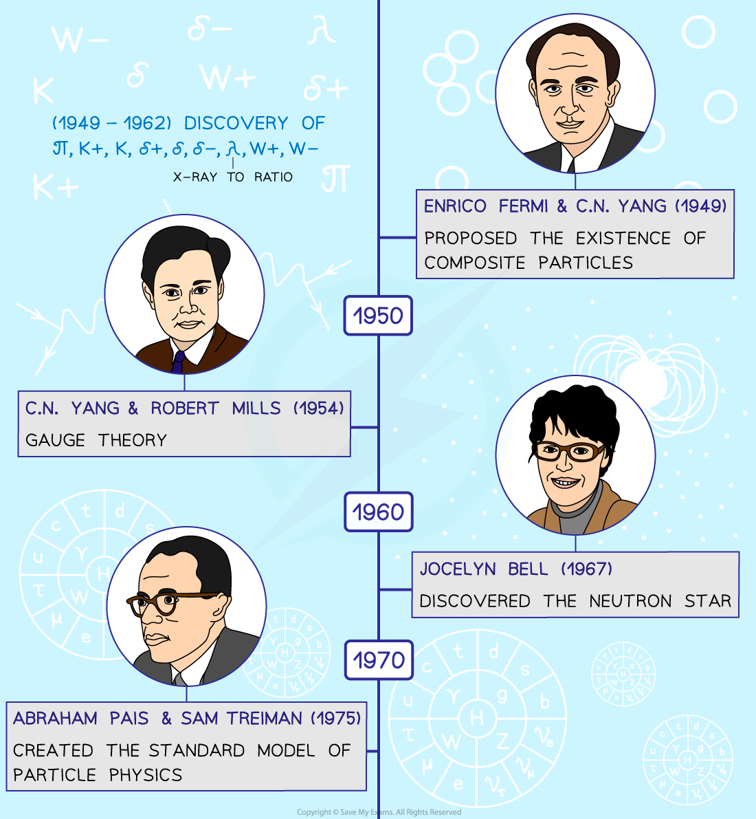 2.5.6-Timeline-of-quantum-mechanics-3-1