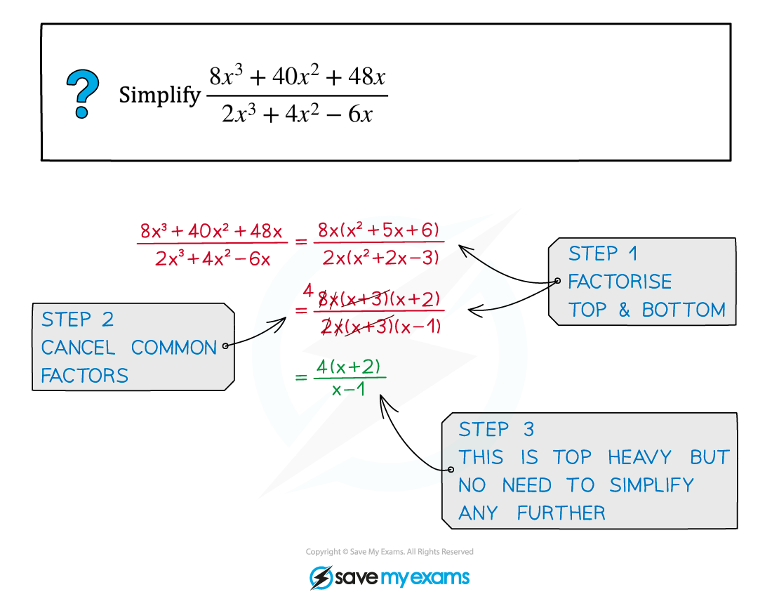 2.6.1-Rational-Expressions-Example-Diagram