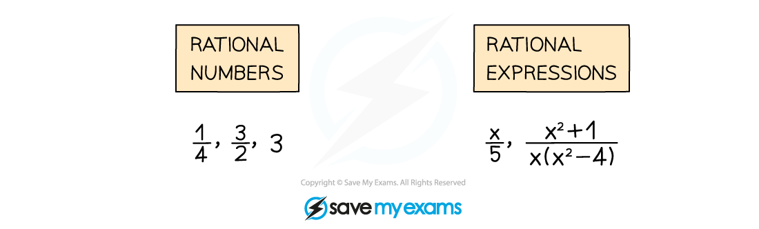 2.6.1-Rational-Expressions-Notes-Diagram-1