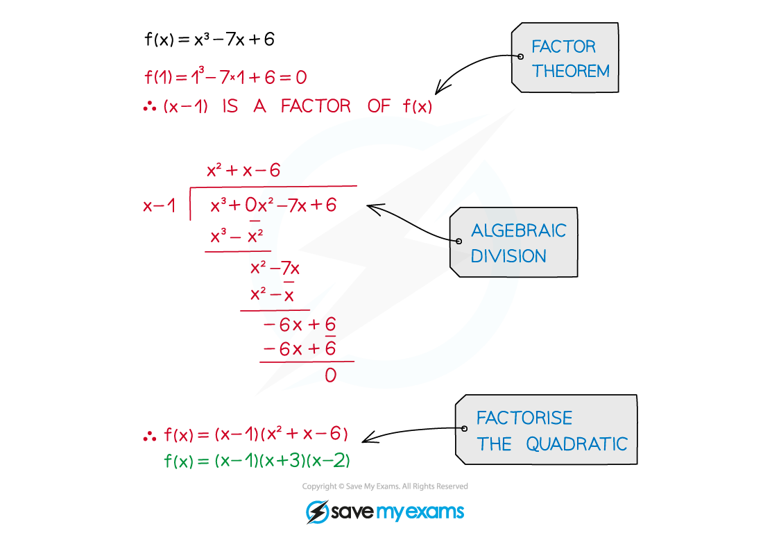 2.6.1-Rational-Expressions-Notes-Diagram-3