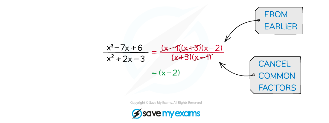 2.6.1-Rational-Expressions-Notes-Diagram-4