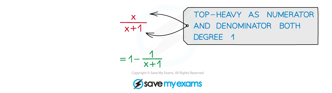 2.6.2-Top-Heavy-Rational-Expressions-Exam-Tip-Diagram