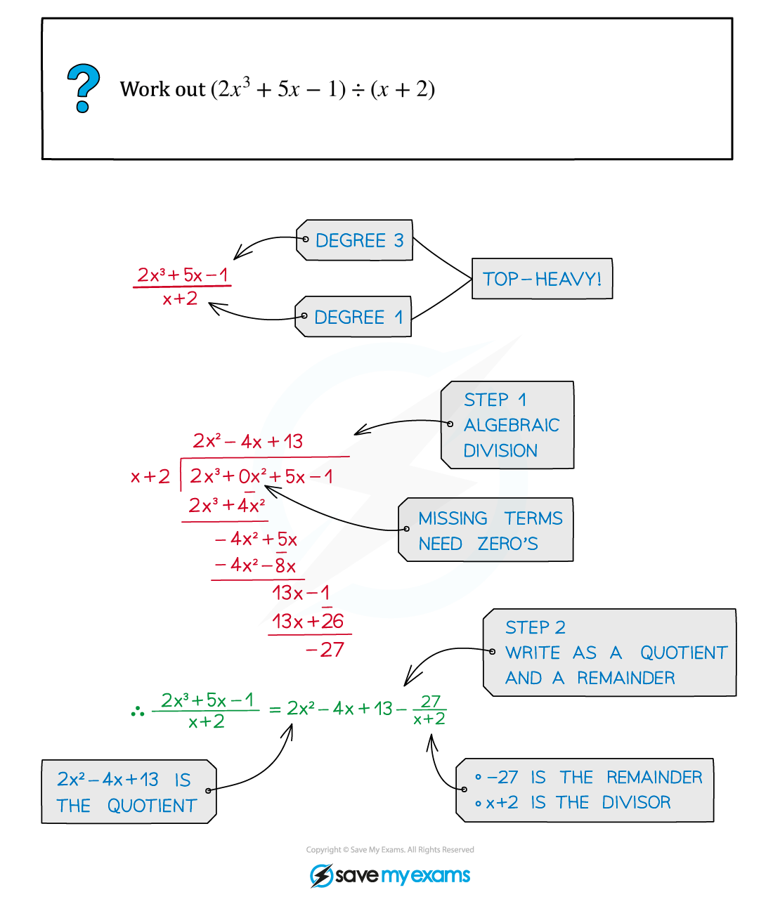 2.6.2-Top-Heavy-Rational-Expressions-Example-Diagram