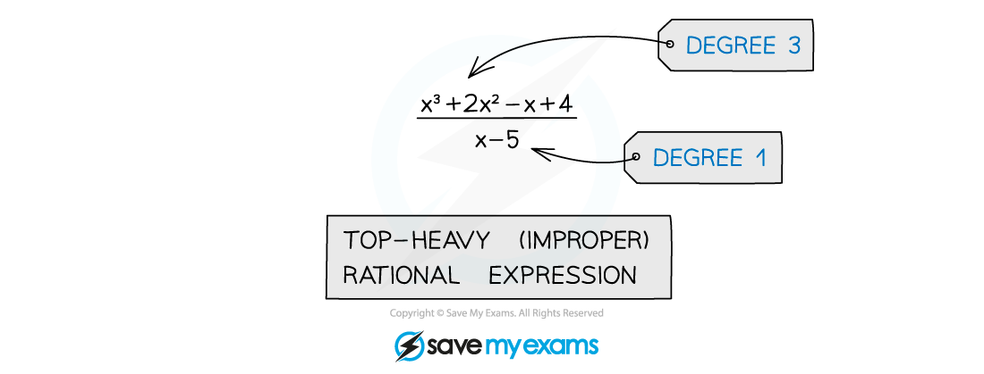 2.6.2-Top-Heavy-Rational-Expressions-Notes-Diagram-1