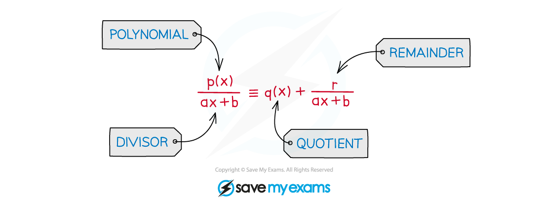 2.6.2-Top-Heavy-Rational-Expressions-Notes-Diagram-2