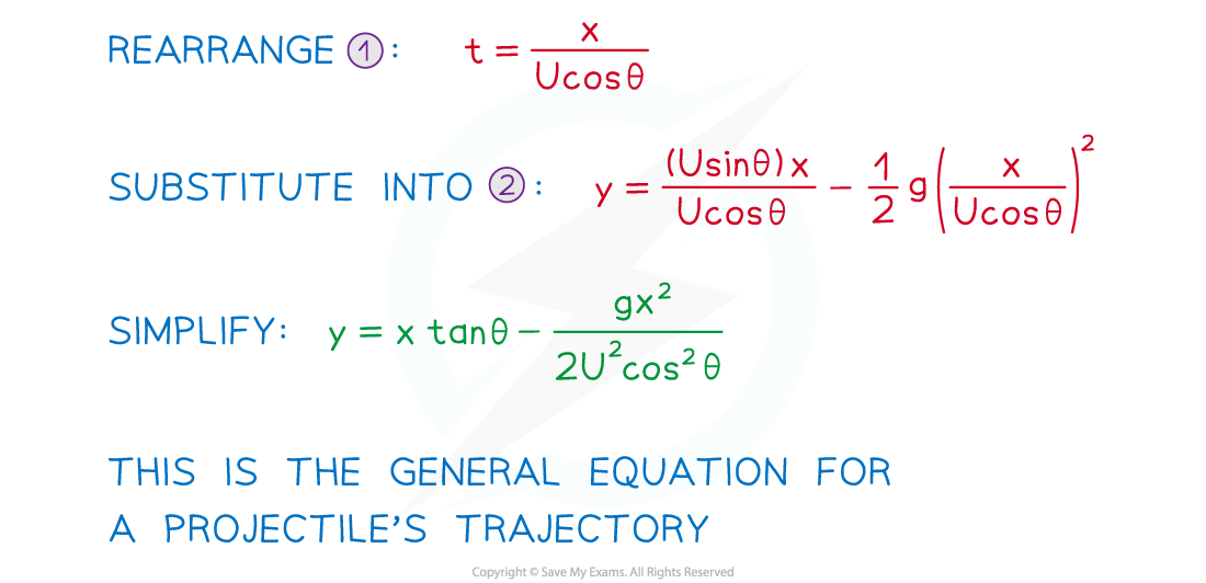 2.6.3-Equation-of-a-Trajectory-Diagram-1_2