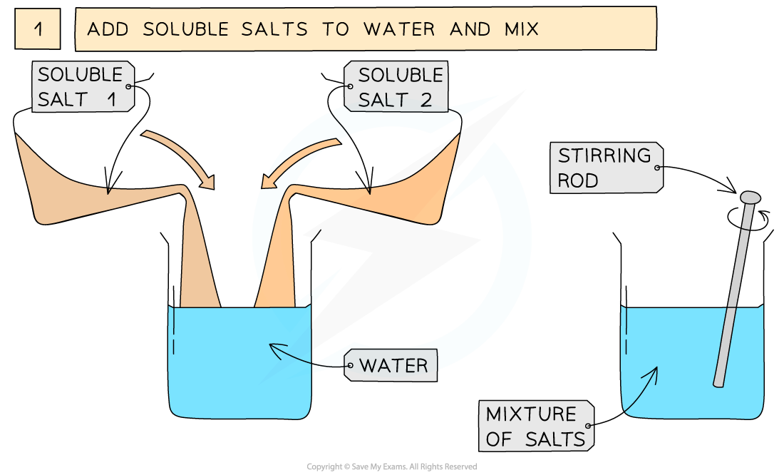 2.7.9-Preparation-of-leadIIsulfate-1