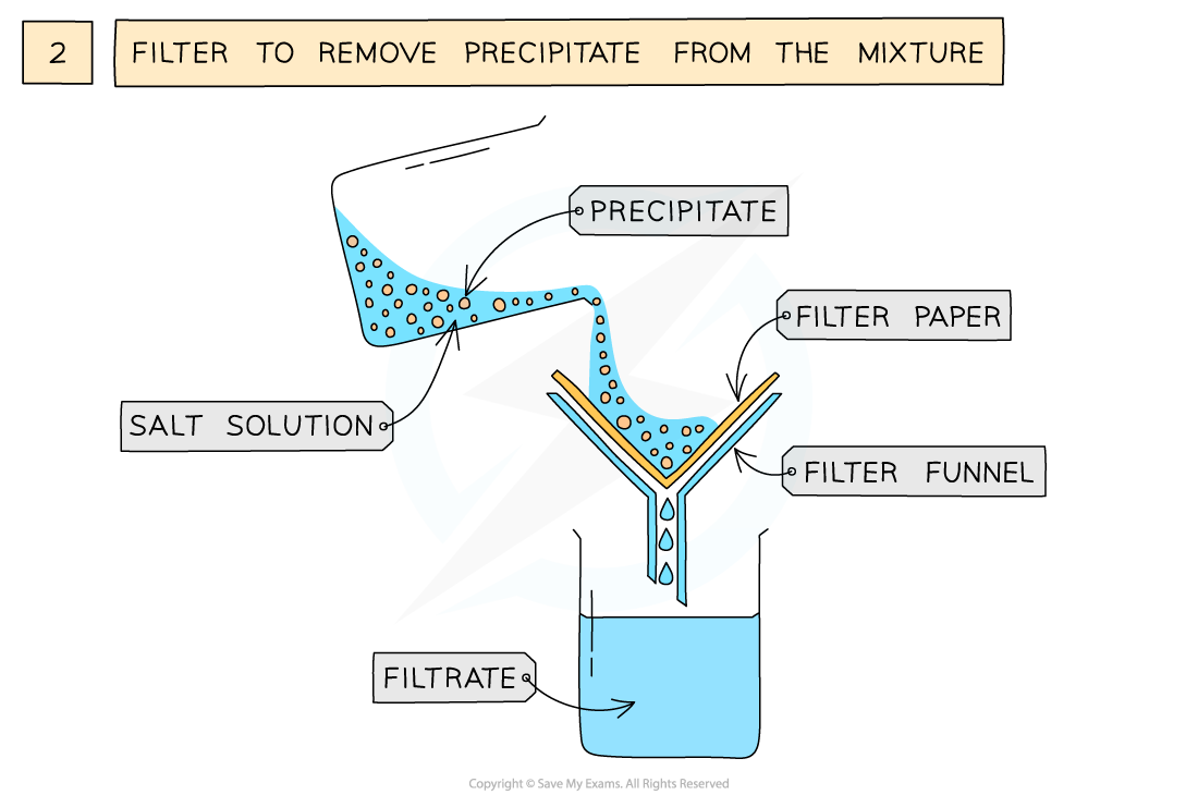 2.7.9-Preparation-of-leadIIsulfate-2