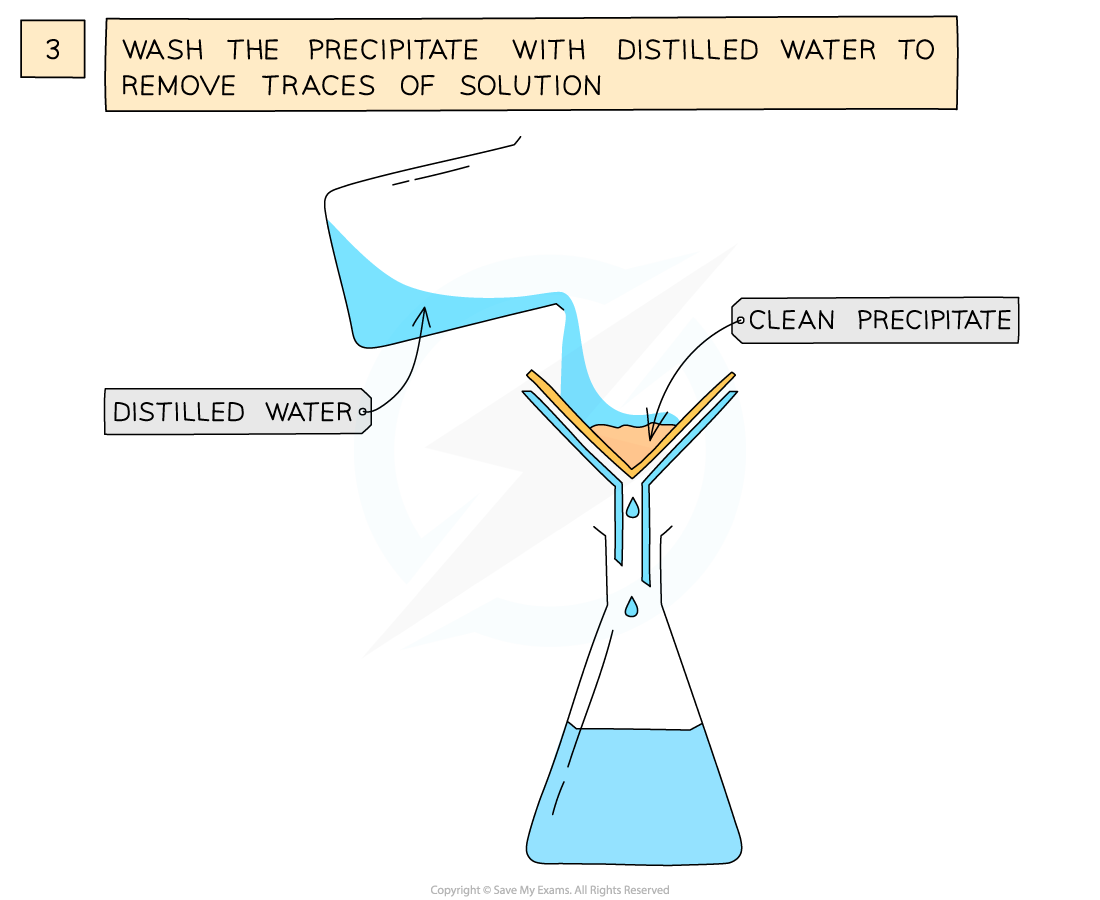 2.7.9-Preparation-of-leadIIsulfate-3