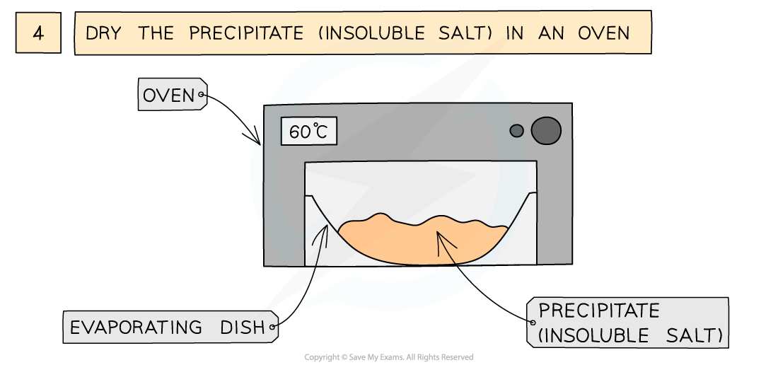 2.7.9-Preparation-of-leadIIsulfate-4