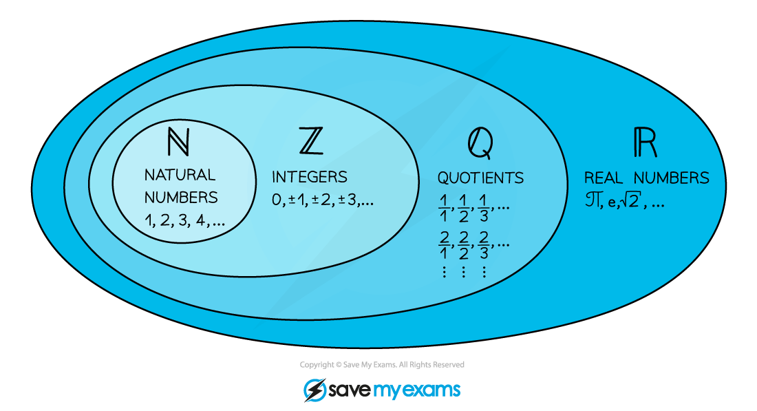 2.8.1-Language-of-Functions-Notes-Diagram-5