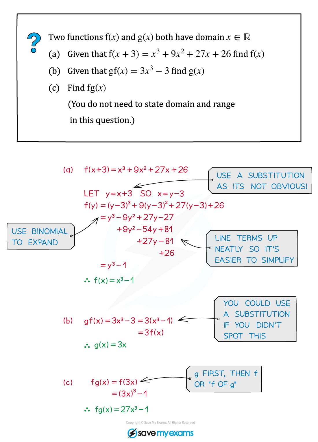 2.8.2-Composite-Functions-Example-Diagram