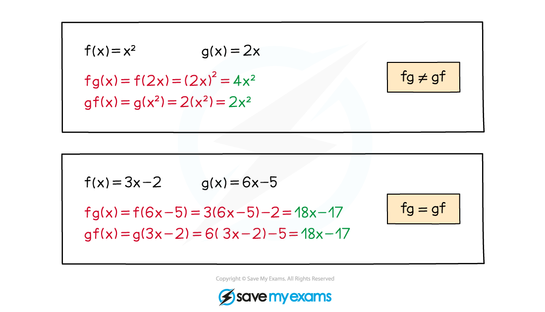 2.8.2-Composite-Functions-Notes-Diagram-3