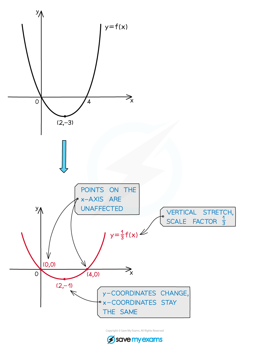 2.9.2-Stretches-statement_vert_Illustration