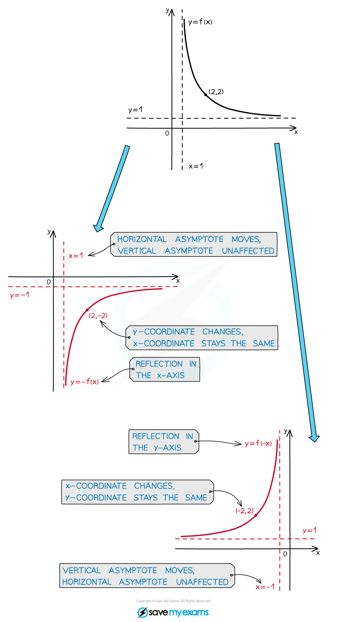 2.9.3-Reflections-Asymptotes_Illustration