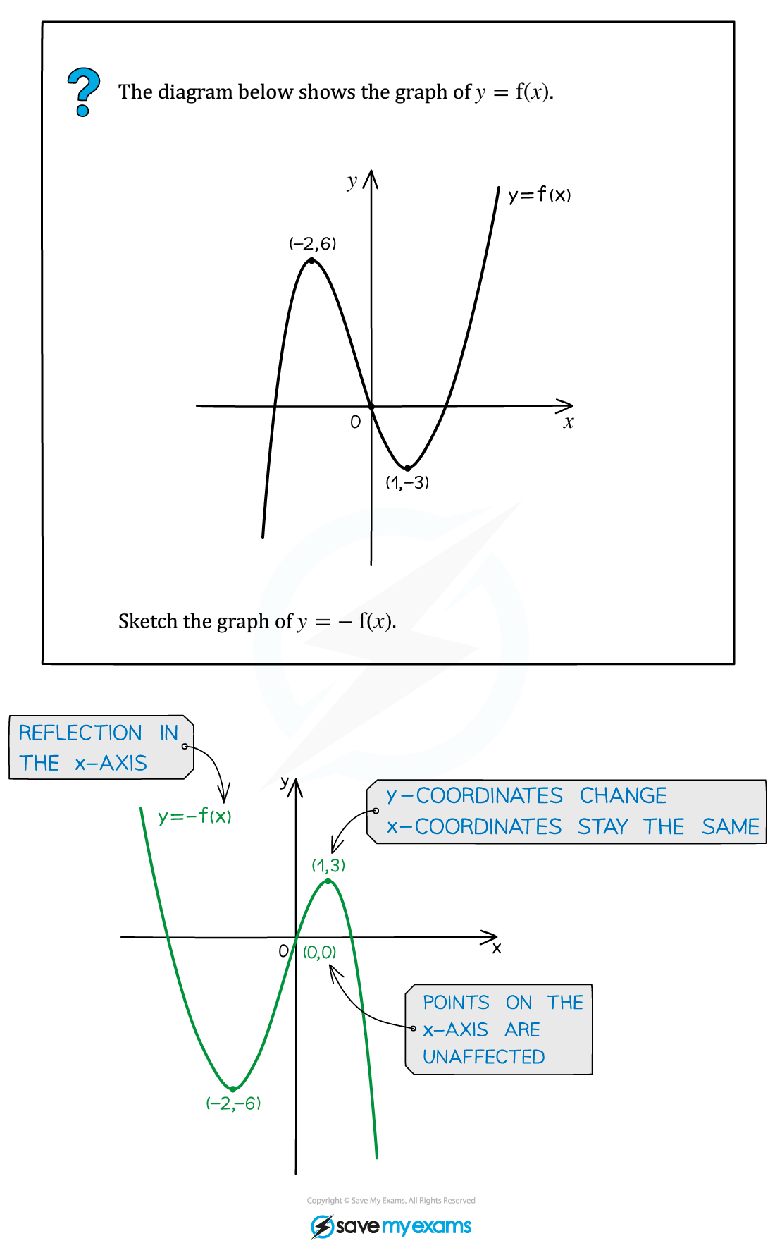 2.9.3-Reflections-Example