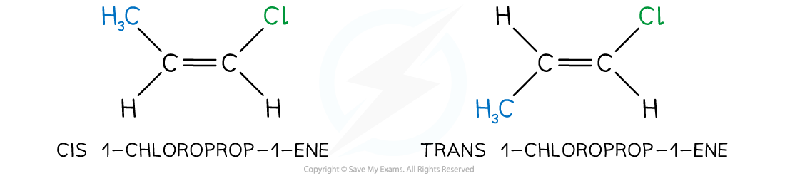 20-3-2-cis-and-trans-isomers-of-1-chloroprop-1-ene