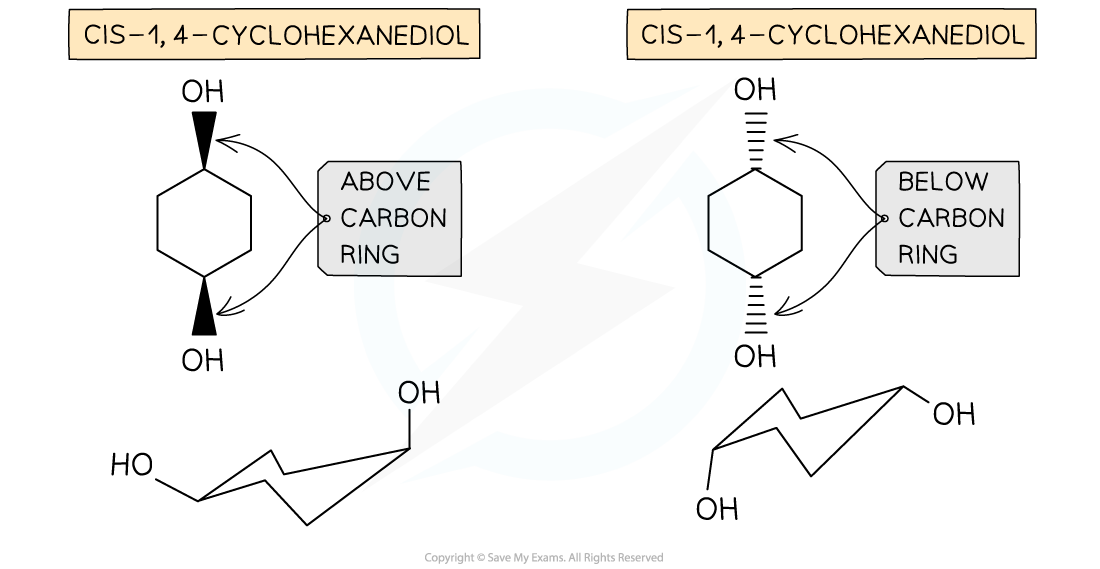 20-3-2-cis---trans-isomerism-in-cyclic-compounds-1