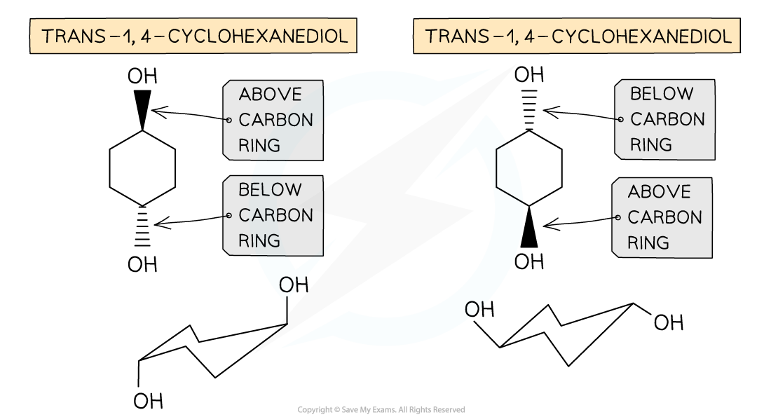 20-3-2-cis---trans-isomerism-in-cyclic-compounds-2