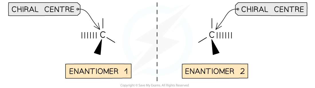 20-3-3-drawing-optical-isomers-exam-tip