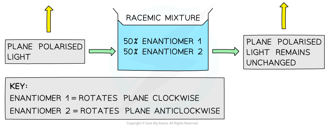 20-3-3-racemic-mixture