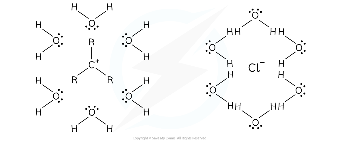 20.1-Protic-polar-solvent-stabilising-carbocation-intermediates-and-halide-ions