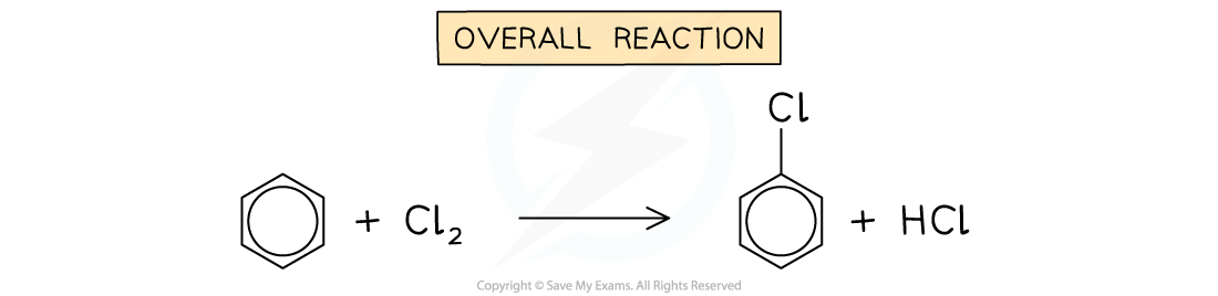 20.1-The-overall-reaction-of-chlorination-of-arenes