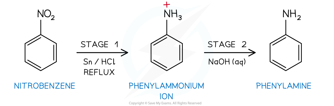 20.1.4-The-two-stage-reduction-reaction-of-nitrobenzene-to-phenylamine