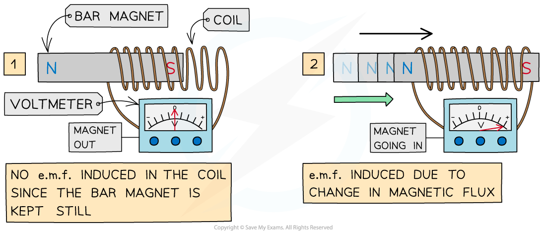 20.2-magnet-through-coil-1