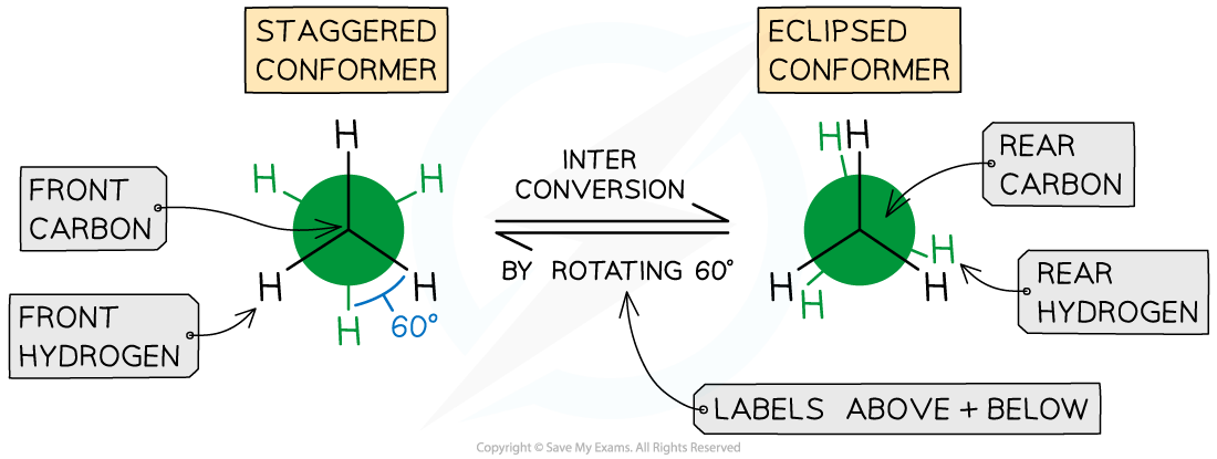 20.3.1-The-staggered-and-eclipsed-conformers-of-ethane