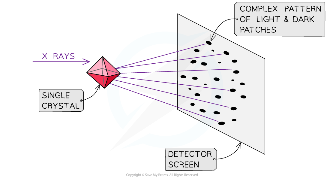 21-1-2-x-ray-diffraction-patterns