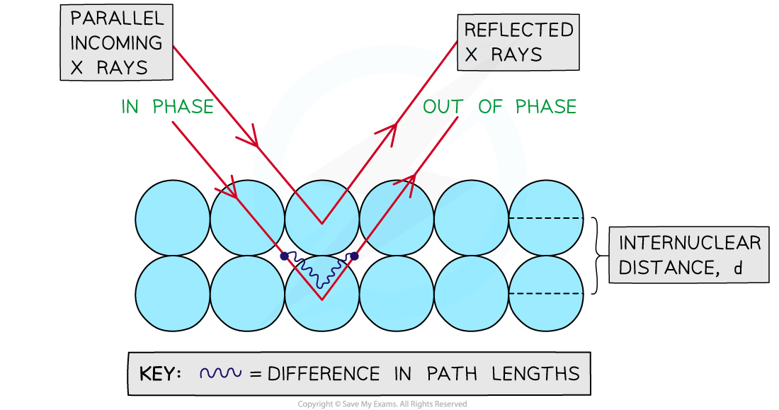 21-1-2-x-ray-scattering