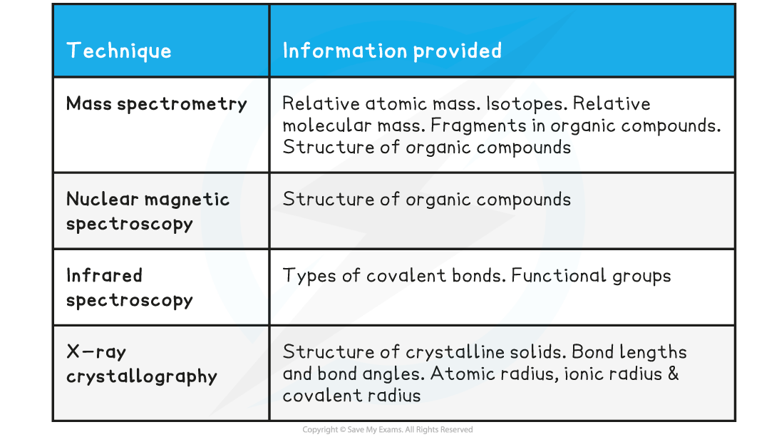 21-1-3-summary-table-of-analytical-techniques