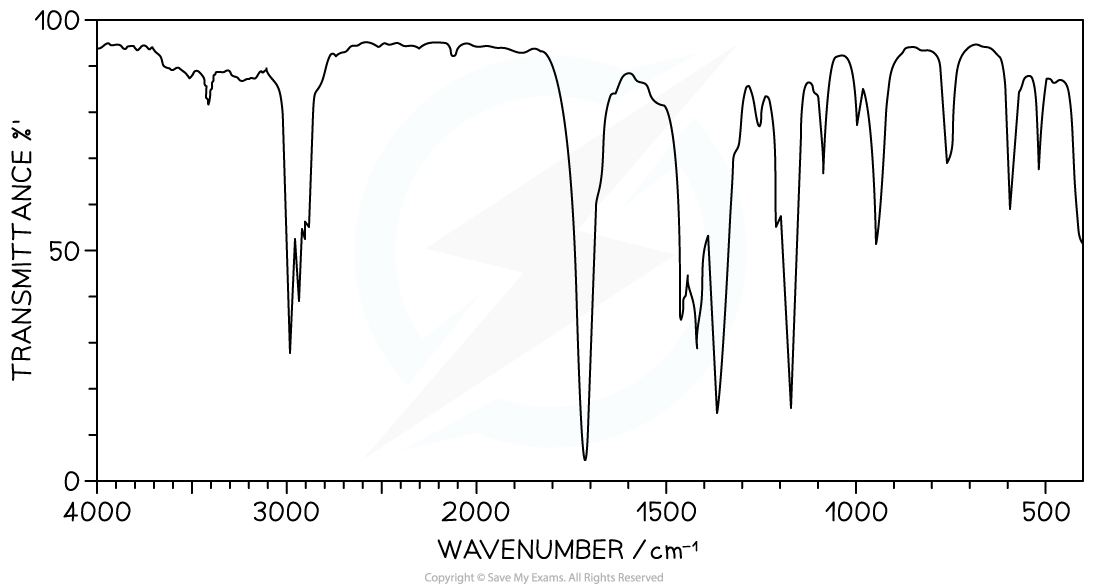 21-1-3-worked-example-image-2