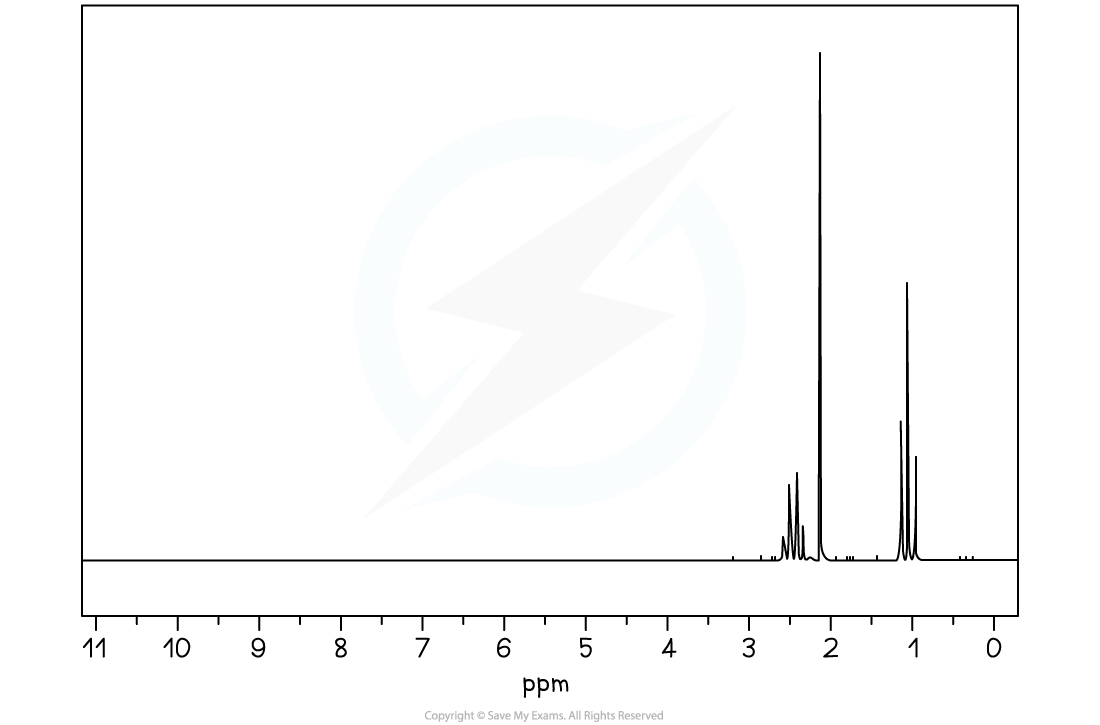 21-1-3-worked-example-image-3