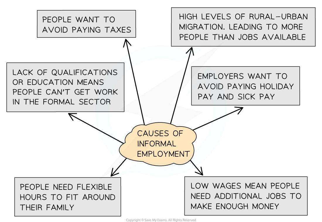 2PjGsAvR_causes-of-informal-employment