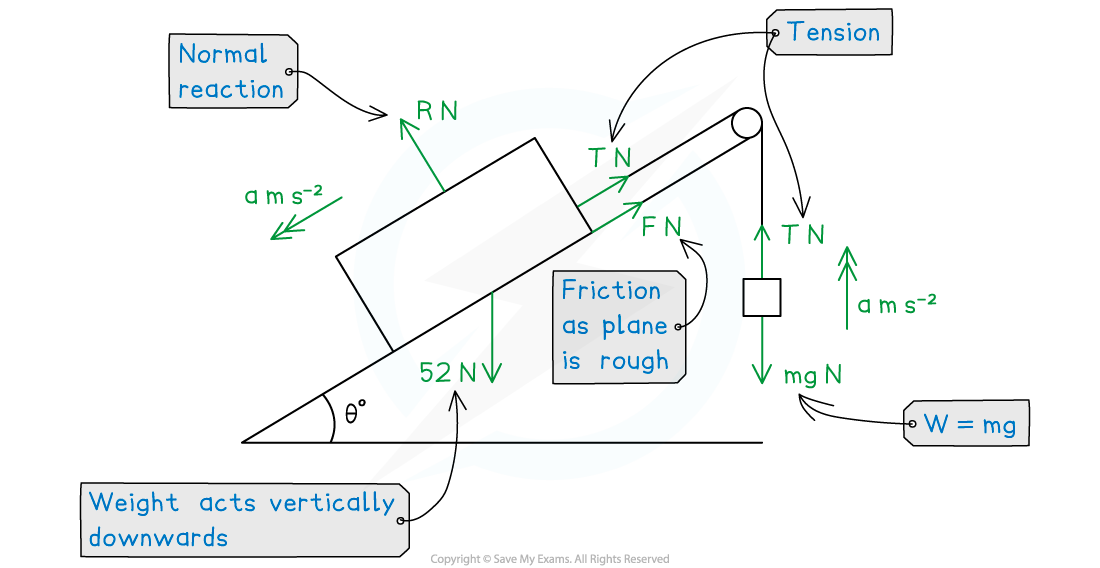 3-1-1-fig3-we-solution